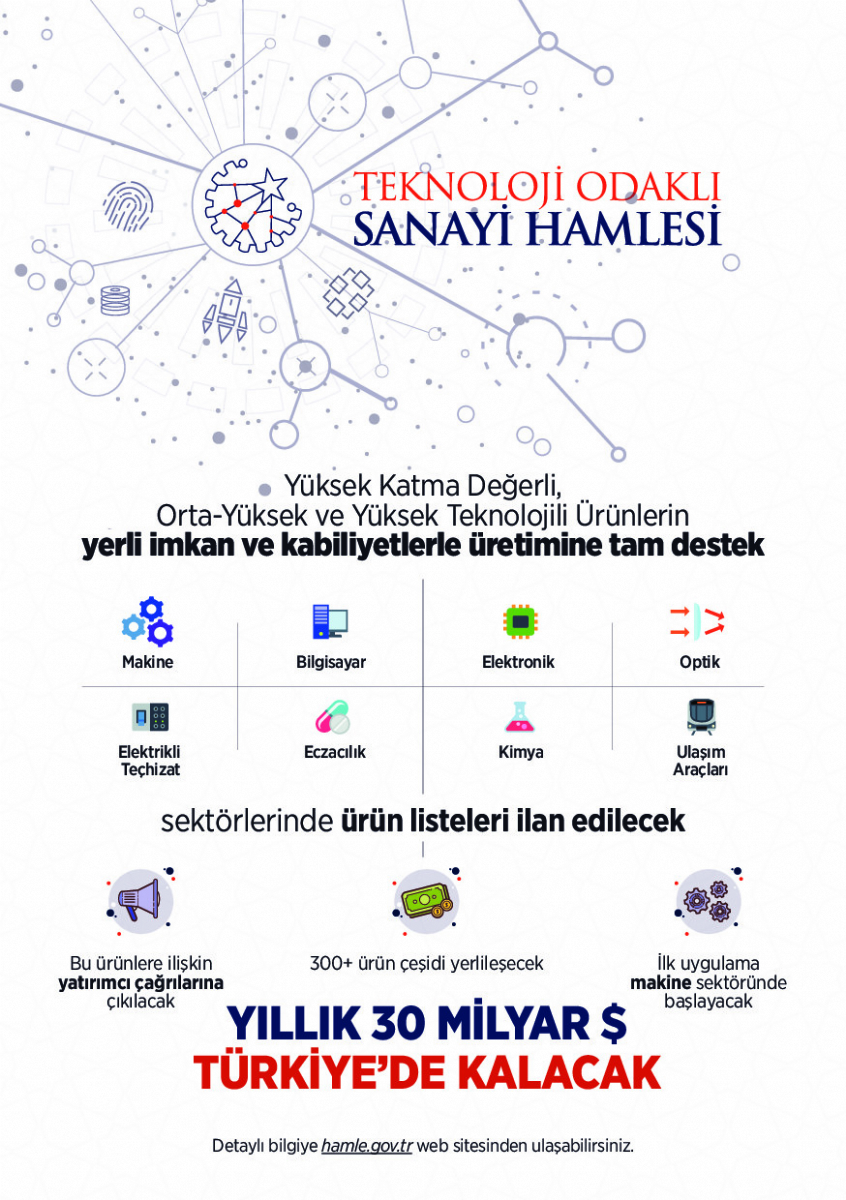 Sanayi ve Teknoloji Bakanlığından Ülkemizin 2023 Hedefleri İçin “ Teknoloji Odaklı Sanayi Hamlesi ”