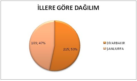 Ekonomik Gelişme Mali Destek Programı Başvuruları Sona Erdi