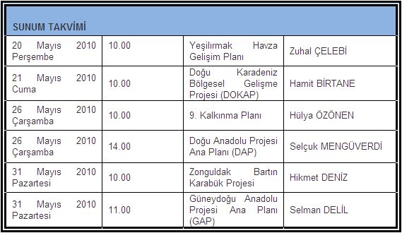 2011-2013 Bölge Planı Çalışmaları Başladı