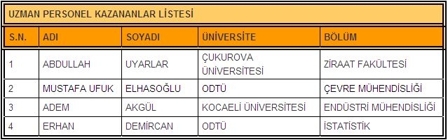Sözlü Yarışma Sınavını Kazananlar