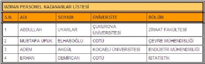 Sözlü Yarışma Sınavını Kazananlar