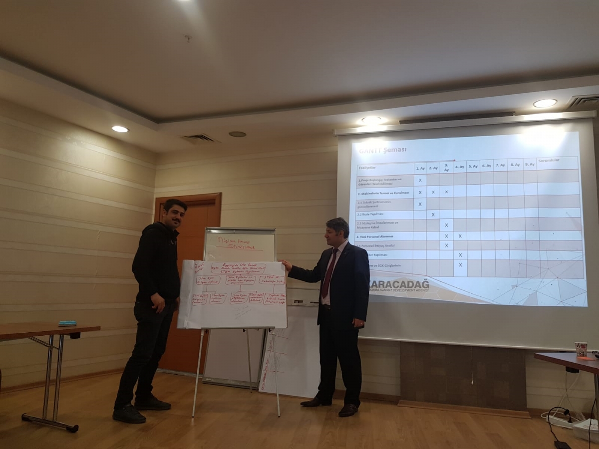 Diyarbakır ve Şanlıurfa’da Proje Hazırlama Eğitimleri Başladı