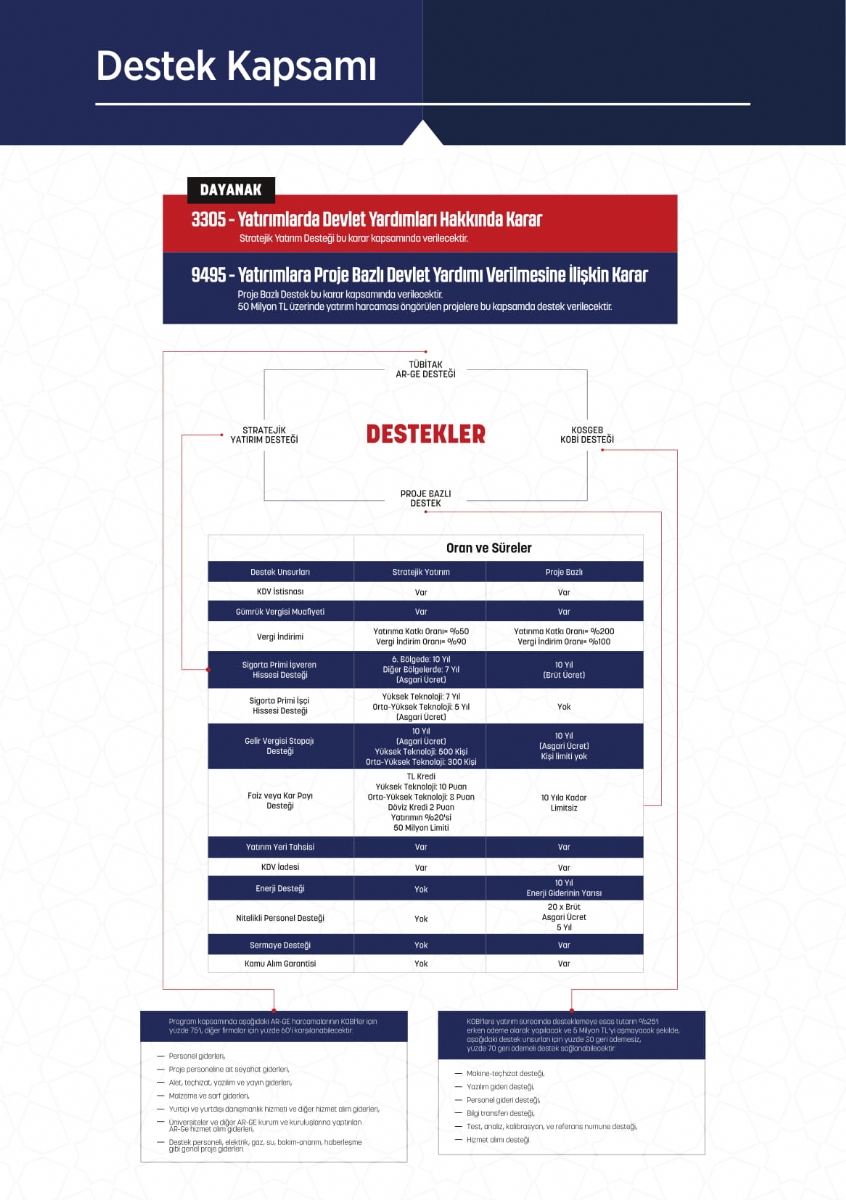 Sanayi ve Teknoloji Bakanlığından Ülkemizin 2023 Hedefleri İçin “ Teknoloji Odaklı Sanayi Hamlesi ”